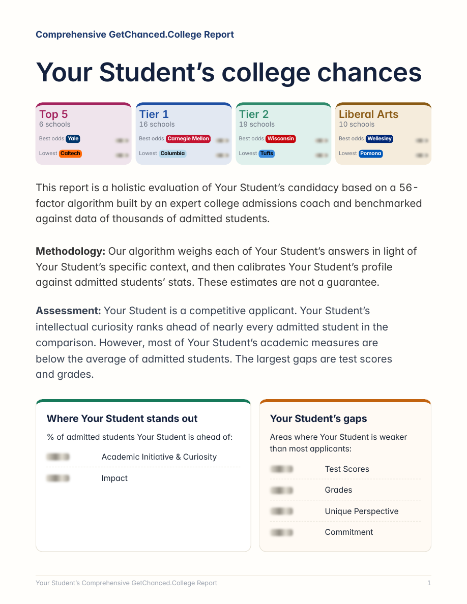 A page from a sample report 1